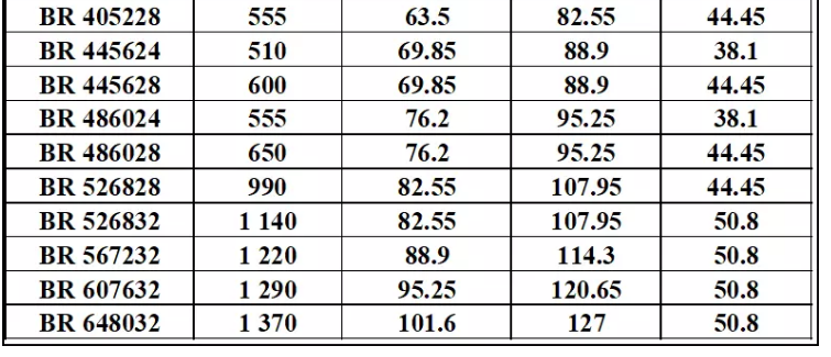 BR подшипник