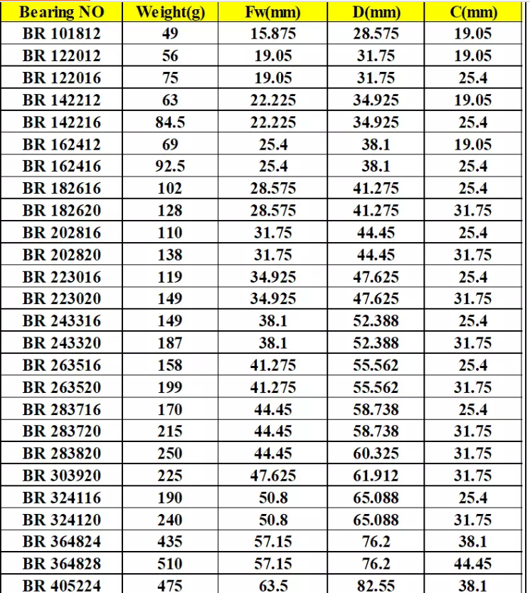 BR подшипник