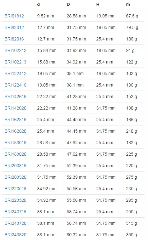 Подшипник BRI